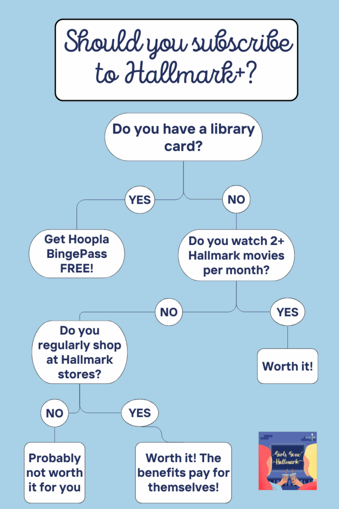 Should You Subscribe to Hallmark Plus
